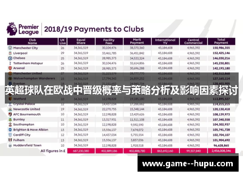 英超球队在欧战中晋级概率与策略分析及影响因素探讨