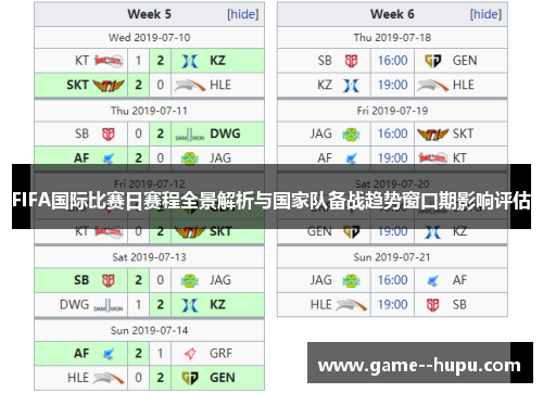 FIFA国际比赛日赛程全景解析与国家队备战趋势窗口期影响评估