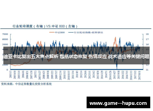 迪亚卡比复出五大焦点解析 包括状态恢复 伤情反应 战术适应等关键问题