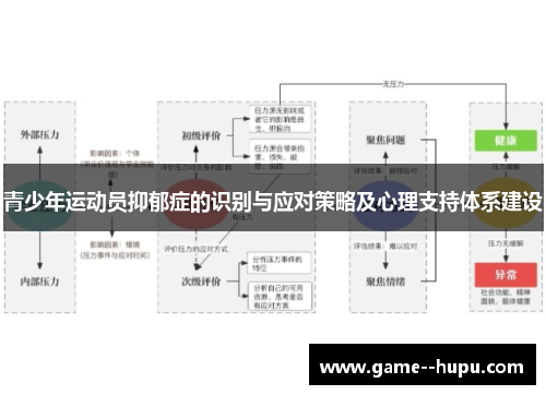 青少年运动员抑郁症的识别与应对策略及心理支持体系建设