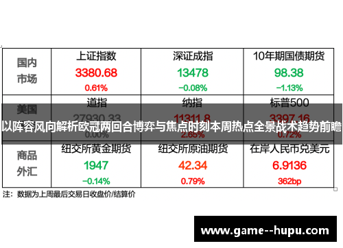 以阵容风向解析欧冠两回合博弈与焦点时刻本周热点全景战术趋势前瞻